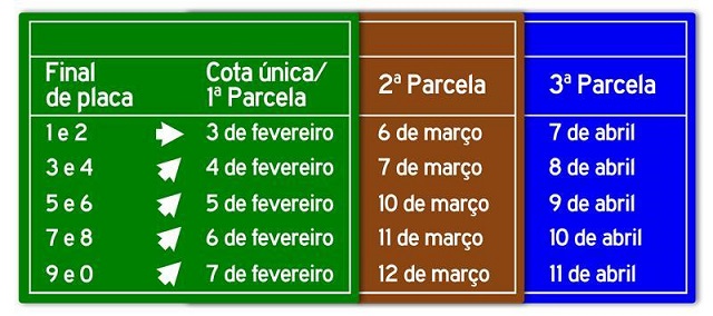 IPVA 2025: Governo de Minas divulga calendário de pagamento com início em fevereiro