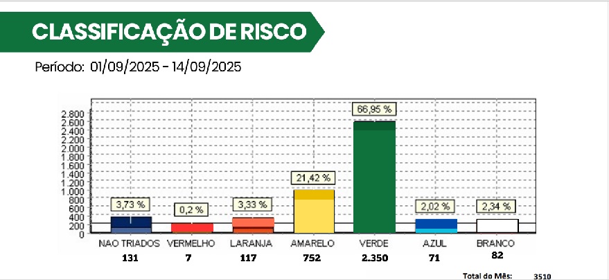 Na Câmara, provedor Michel Renan fala sobre os primeiros 15 dias de gestão à frente do PAM